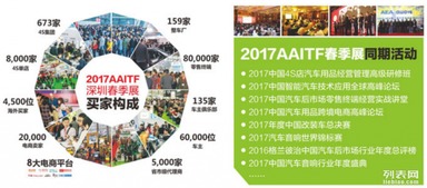 2017年第十四届深圳国际汽车用品暨改装服务业展览会 推动行业创新与服务的盛会